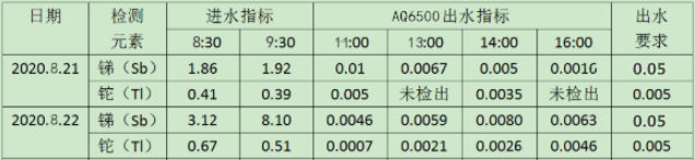 銻、鉈檢測結果.jpg